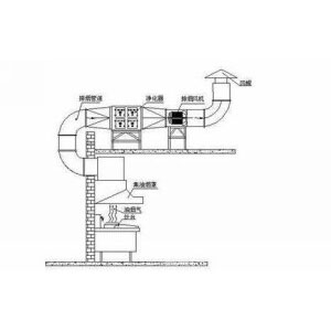 ���ڲ͏d�N���ş��O(sh��)Ӌ(j��)Ҏ(gu��)�����ş��ܵ����bҪ��