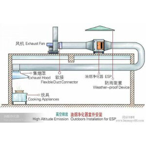 ����ʳ�ô��͏N���O(sh��)���ş�ϵ�y(t��ng)����